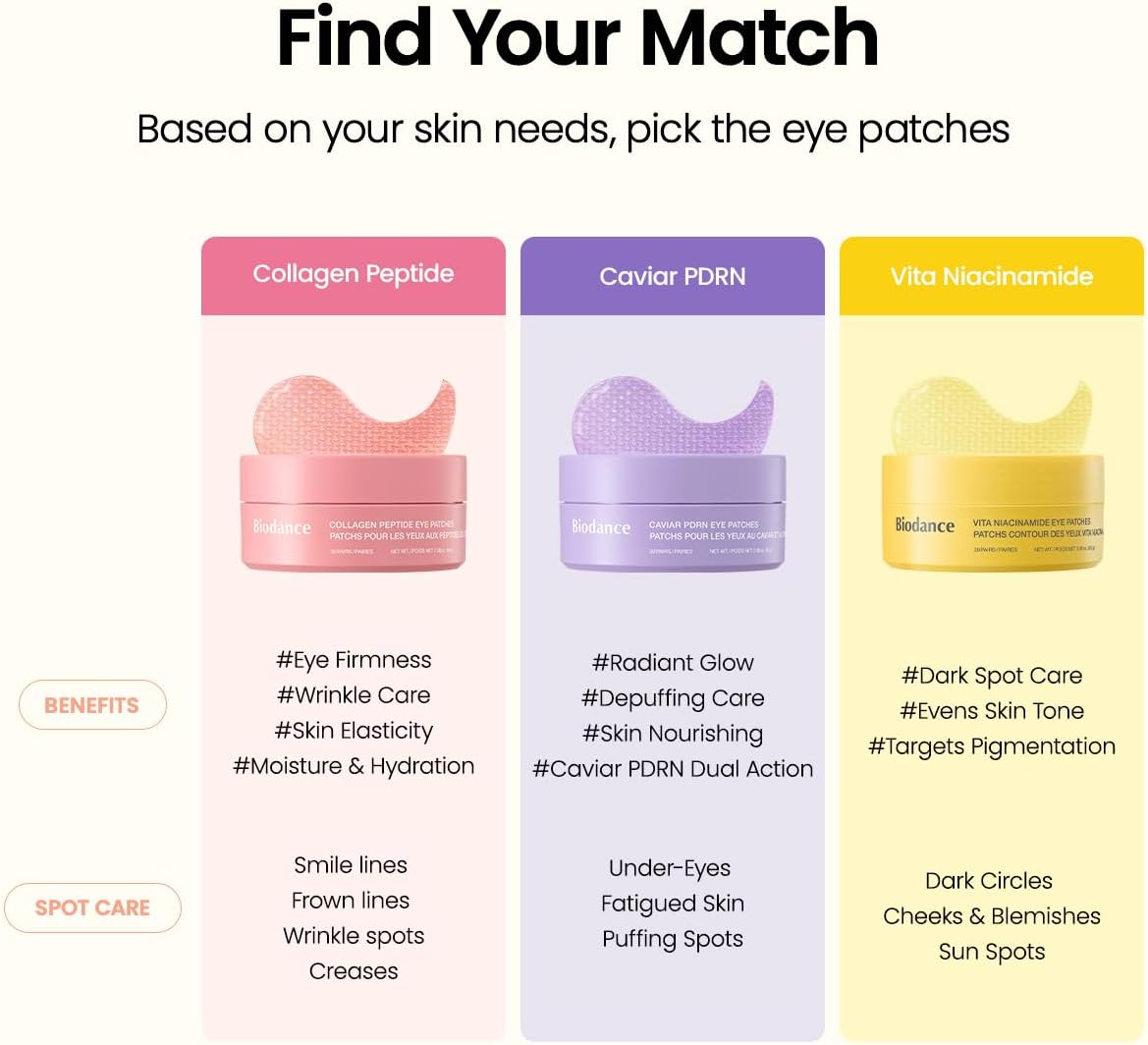 Biodance Collagen Peptide Under Eye Patches in a clear container, showing 60 patches designed to reduce puffiness and fine lines.