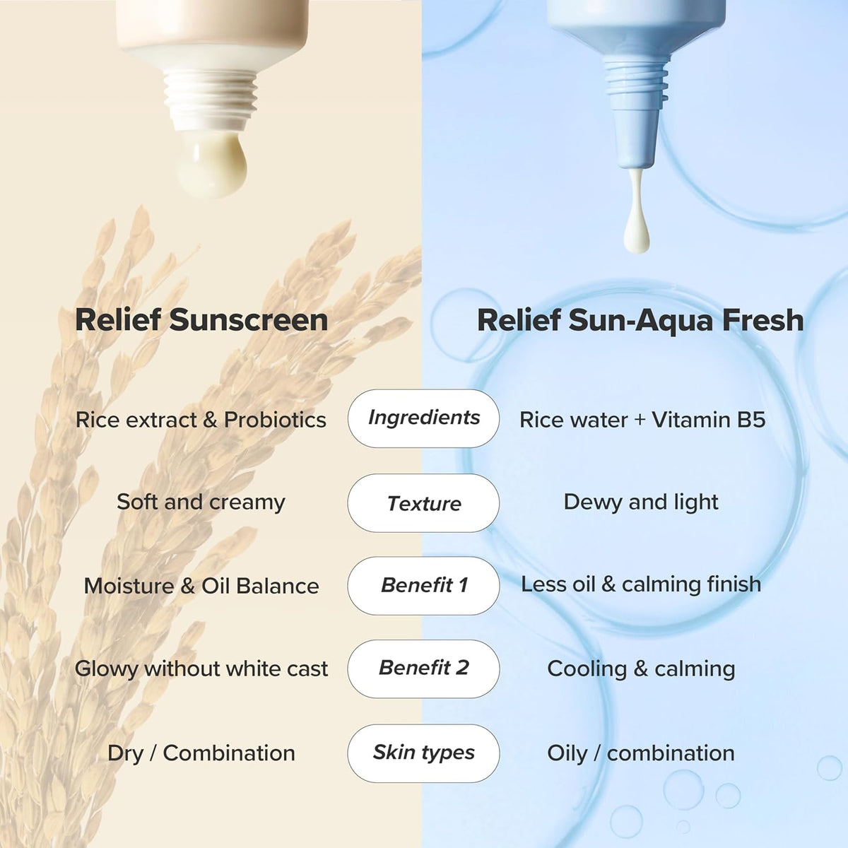 Rice + Probiotics (SPF50+ PA++++) 200g