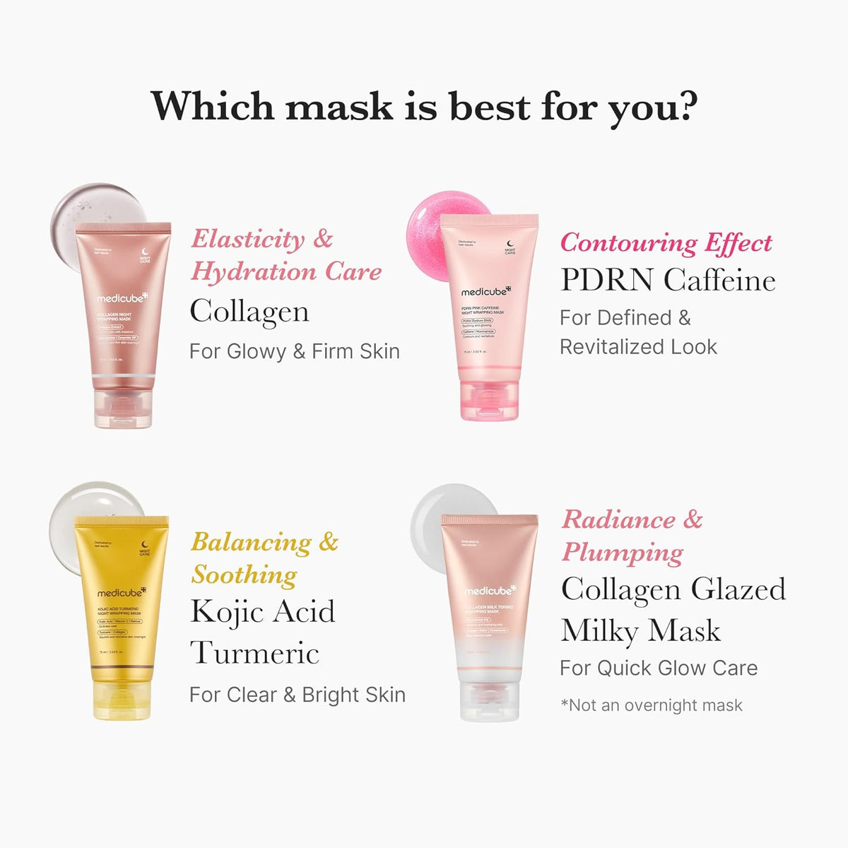 Medicube Collagen Milky Glow Daytime Wrapping Mask 75ml